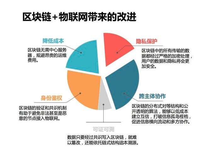 区块链技术应用的创新点-第1张图片-领航者区块链资讯站