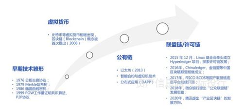 医疗行业与区块链技术的结合-第1张图片-领航者区块链资讯站