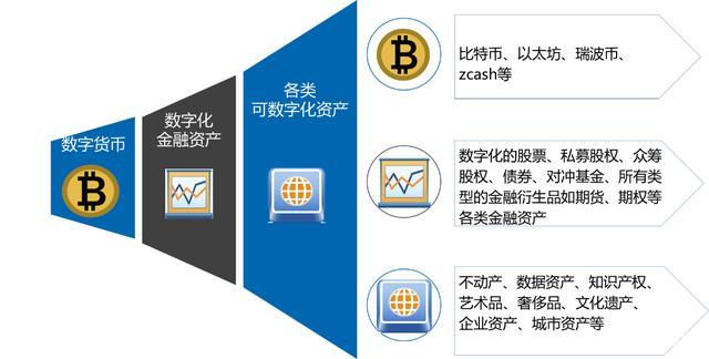 区块链如何调用区块账本-第1张图片-领航者区块链资讯站