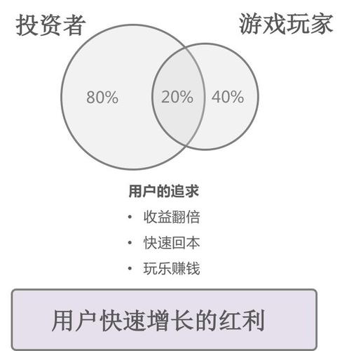 区块链游戏运营商：发展趋势与运营策略-第1张图片-领航者区块链资讯站