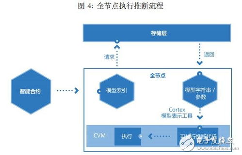 赣州智能化区块链介绍-第1张图片-领航者区块链资讯站