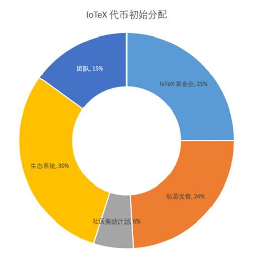 区块链公有链的好处-第1张图片-领航者区块链资讯站