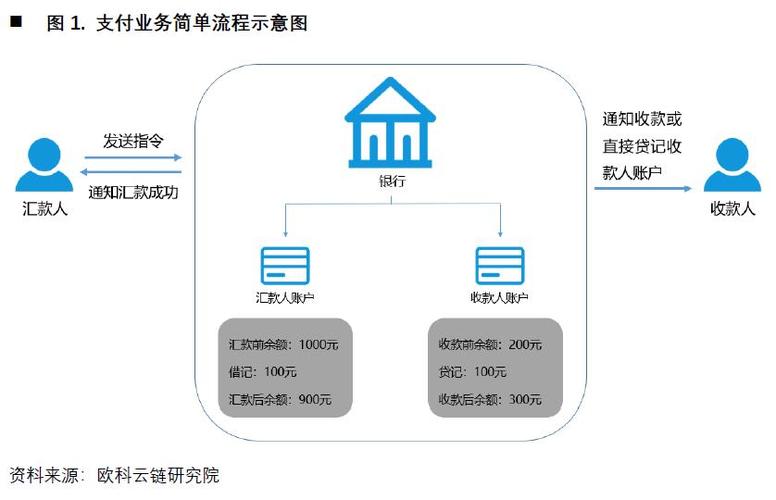 区块链支付清算业务流程-第1张图片-领航者区块链资讯站