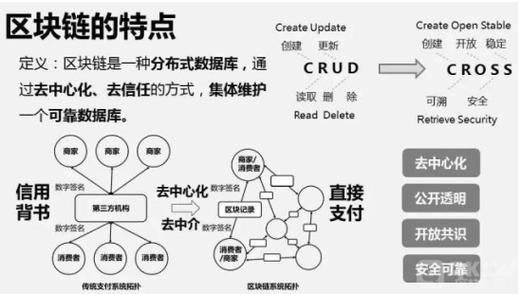 金鼎区块链交易指南-第1张图片-领航者区块链资讯站