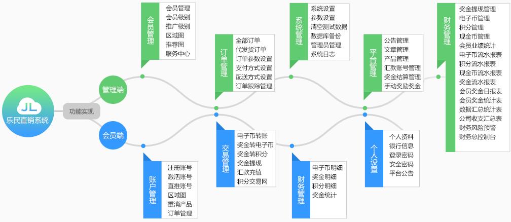 区块链在公司管理中的应用-第1张图片-领航者区块链资讯站