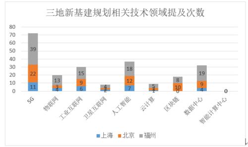 福建省区块链发展规划纲要-第1张图片-领航者区块链资讯站