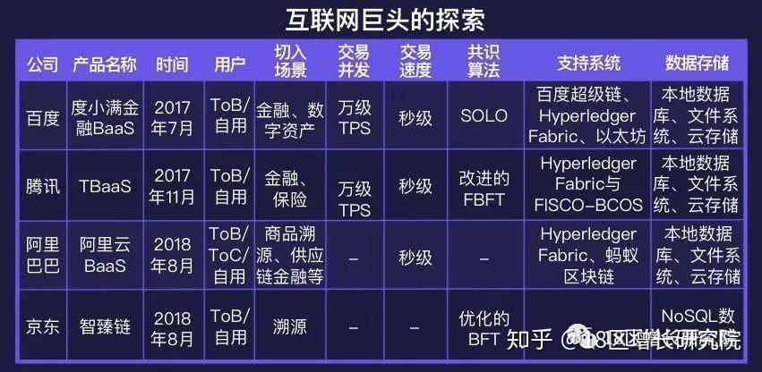 1.区块链就是比特币-第1张图片-领航者区块链资讯站