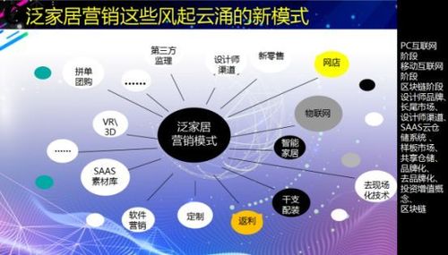 区块链广告营销模式分析-第1张图片-领航者区块链资讯站