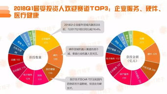 区块链公司分布情况-第1张图片-领航者区块链资讯站