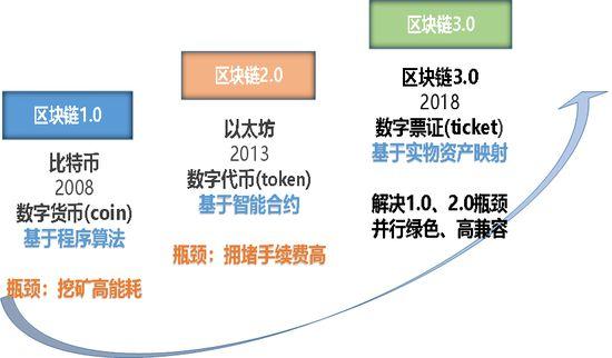 区块链共识机制-第1张图片-领航者区块链资讯站