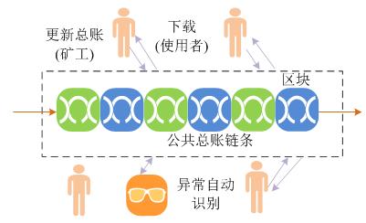 区块链前端托管工作指南-第1张图片-领航者区块链资讯站