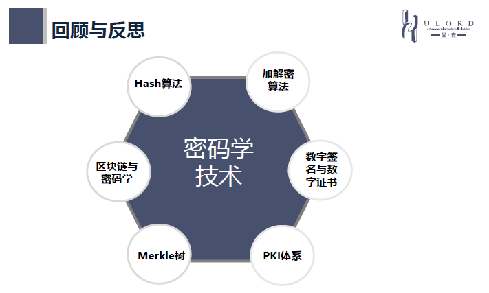 区块链中的火星技术-第1张图片-领航者区块链资讯站