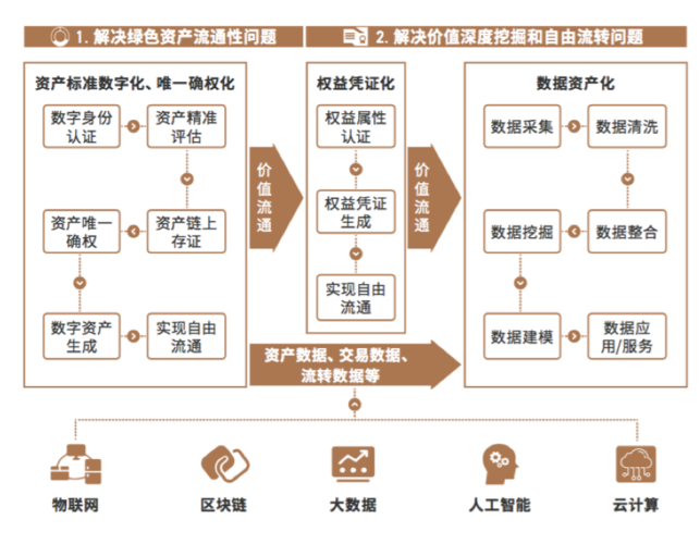 能源行业区块链技术应用-第1张图片-领航者区块链资讯站