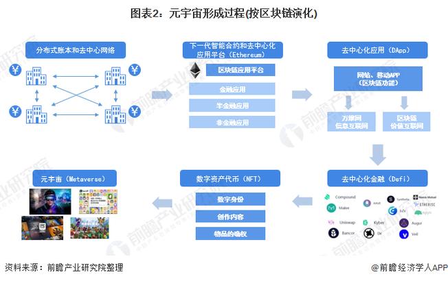 元宇宙和区块链：噱头还是未来趋势？-第1张图片-领航者区块链资讯站