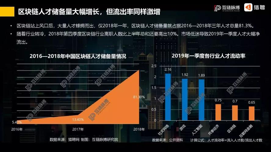 区块链技术在金融领域的应用-第1张图片-领航者区块链资讯站