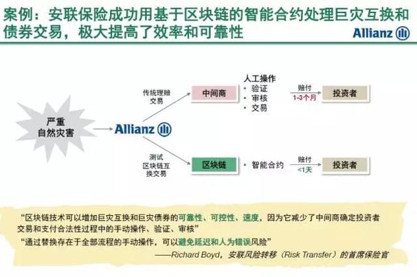 区块链十大风险点-第1张图片-领航者区块链资讯站