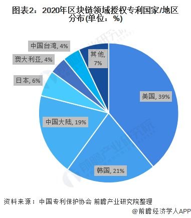 华为的区块链专利数量-第1张图片-领航者区块链资讯站