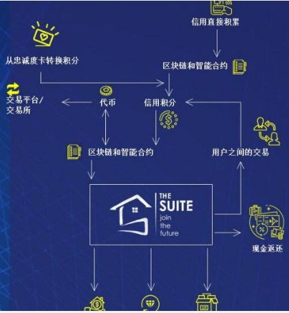 IsBlockchainWorthWatching?-第1张图片-领航者区块链资讯站