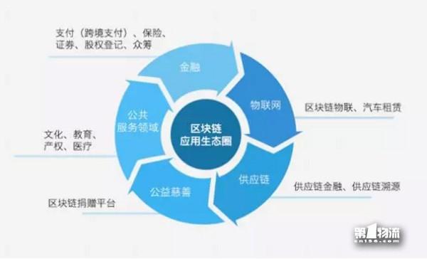 区块链技术对商业结构的重新定义-第1张图片-领航者区块链资讯站