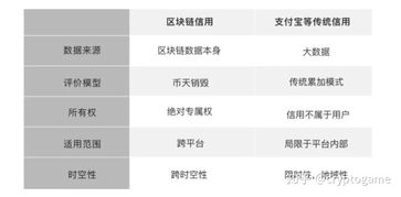 区块链技术如何影响个人所得税-第1张图片-领航者区块链资讯站