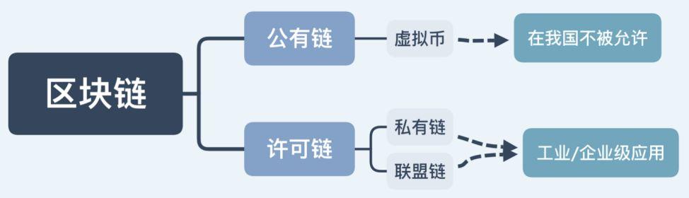 1.金融领域-第1张图片-领航者区块链资讯站