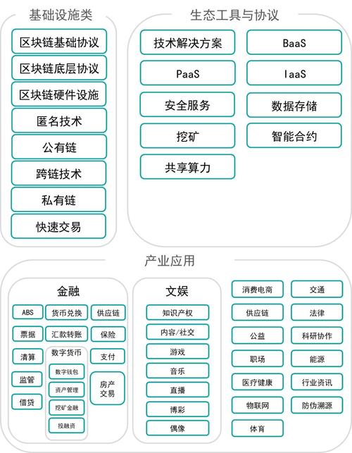 1.什么是区块链？-第1张图片-领航者区块链资讯站