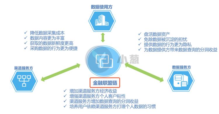 区块链与联盟链的区别-第1张图片-领航者区块链资讯站