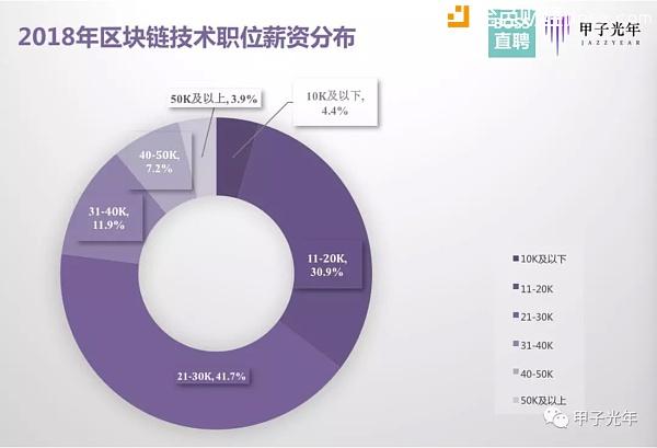 区块链工作岗位概述-第1张图片-领航者区块链资讯站