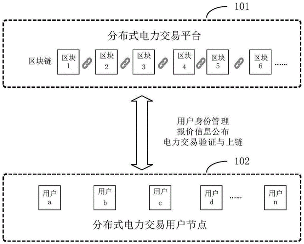 区块链在电力系统中的应用-第1张图片-领航者区块链资讯站