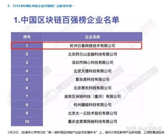 1.公司实力分析-第1张图片-领航者区块链资讯站