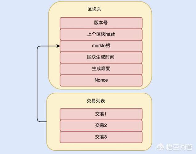 区块链2B模式解析-第1张图片-领航者区块链资讯站