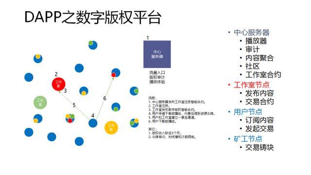 区块链Token：概念、类型和应用-第1张图片-领航者区块链资讯站