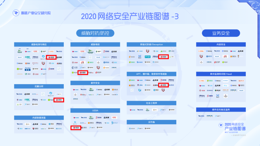 区块链在网络安全中的应用-第1张图片-领航者区块链资讯站