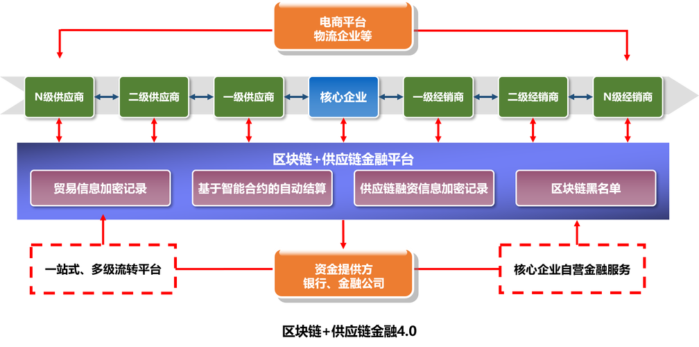 1.明确项目目标和创新点-第1张图片-领航者区块链资讯站