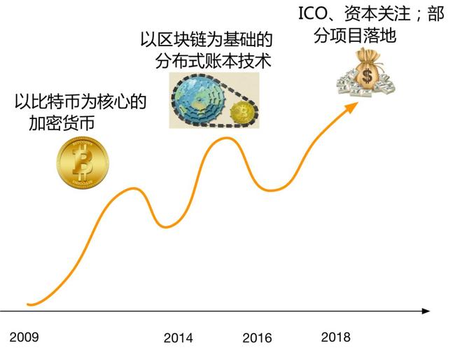 分布式账本技术与区块链的关系-第1张图片-领航者区块链资讯站