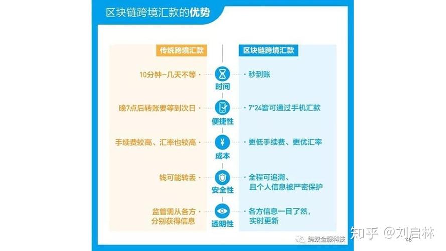 区块链跨境汇款：定义与原理-第1张图片-领航者区块链资讯站