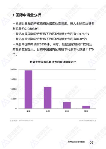 1.区块链专利概述-第1张图片-领航者区块链资讯站