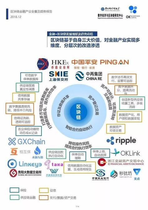 区块链投资需要哪些手续？-第1张图片-领航者区块链资讯站