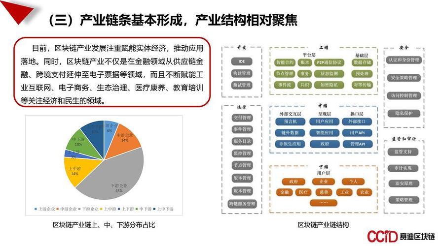 区块链和油气产业的区别-第1张图片-领航者区块链资讯站