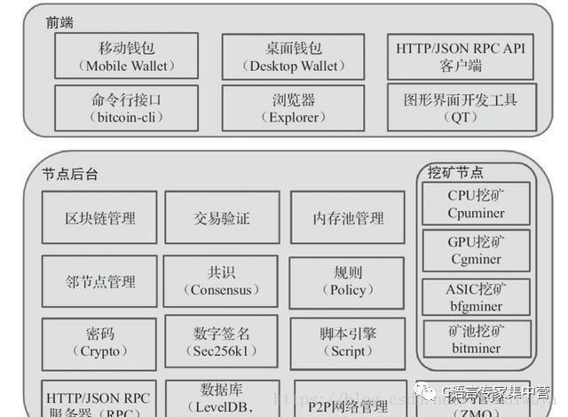 1.参与者-第1张图片-领航者区块链资讯站