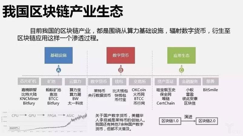 区块链映射时间解析-第1张图片-领航者区块链资讯站