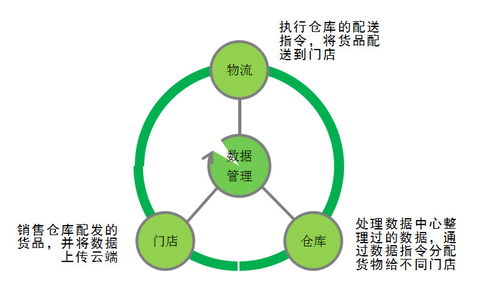 区块链新技术产品介绍-第1张图片-领航者区块链资讯站