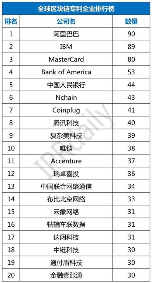 中国区块链企业名单-第1张图片-领航者区块链资讯站