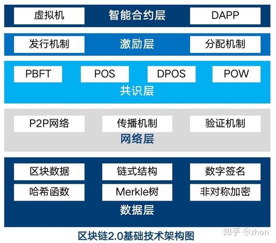 工作量证明（ProofofWork）-第1张图片-领航者区块链资讯站