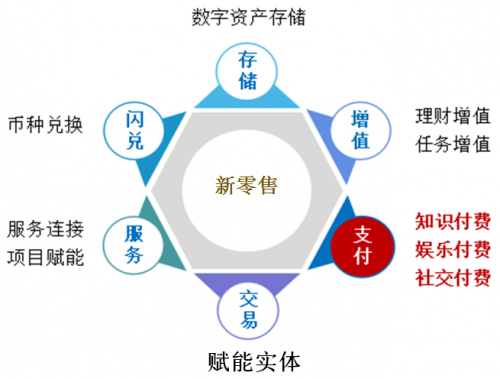 区块链部署方案-第1张图片-领航者区块链资讯站