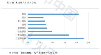 区块链行业平均年收入分析-第1张图片-领航者区块链资讯站