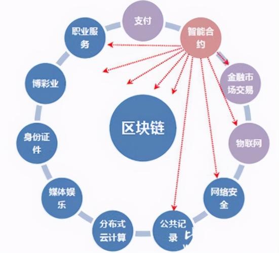 区块链技术在网络领域的应用-第1张图片-领航者区块链资讯站