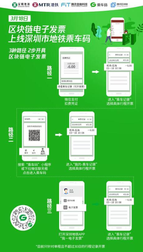 区块链电子发票登录平台-第1张图片-领航者区块链资讯站