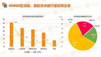 区块链技术重点项目-第1张图片-领航者区块链资讯站