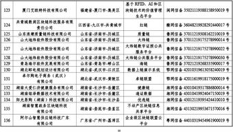 1.IBM-第1张图片-领航者区块链资讯站